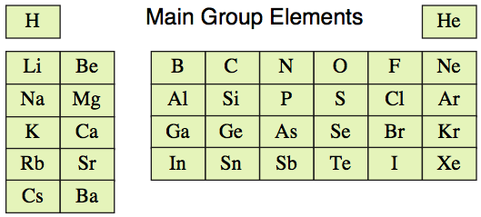Main Group Element 70