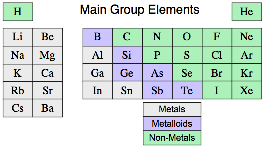 Main Group Element With 12