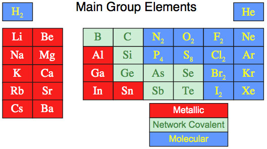 Main Group Element 47