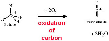 How to assign an oxidation number to c in co2   youtube