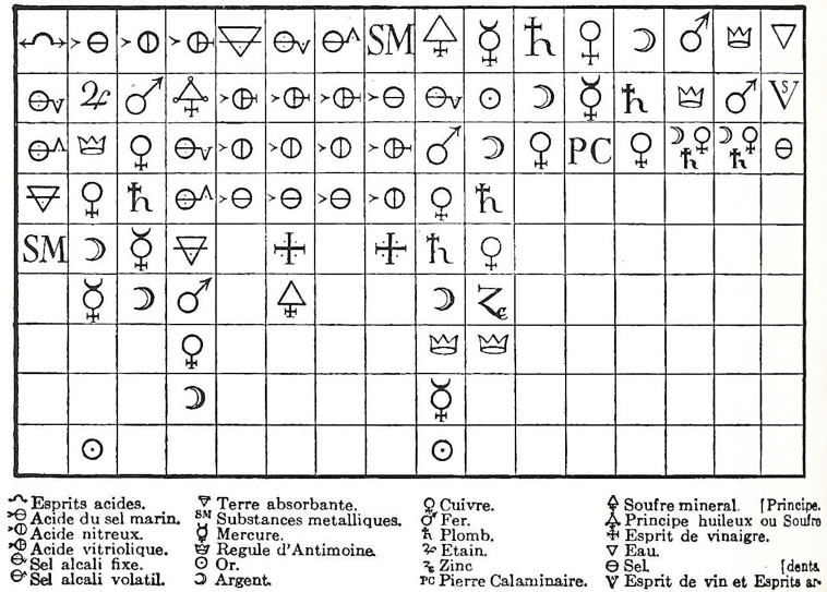 Mineral Symbols Chart