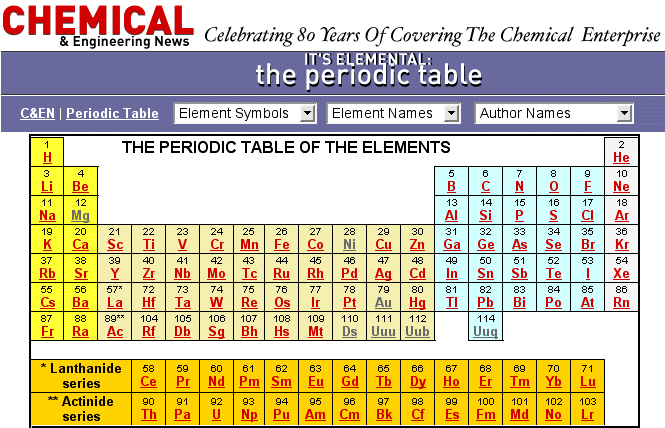 Periodic Table Of Elements With Average Atomic Mass