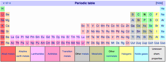 http://www.meta-synthesis.com/webbook/35_pt/wikipedia_long_PT.png