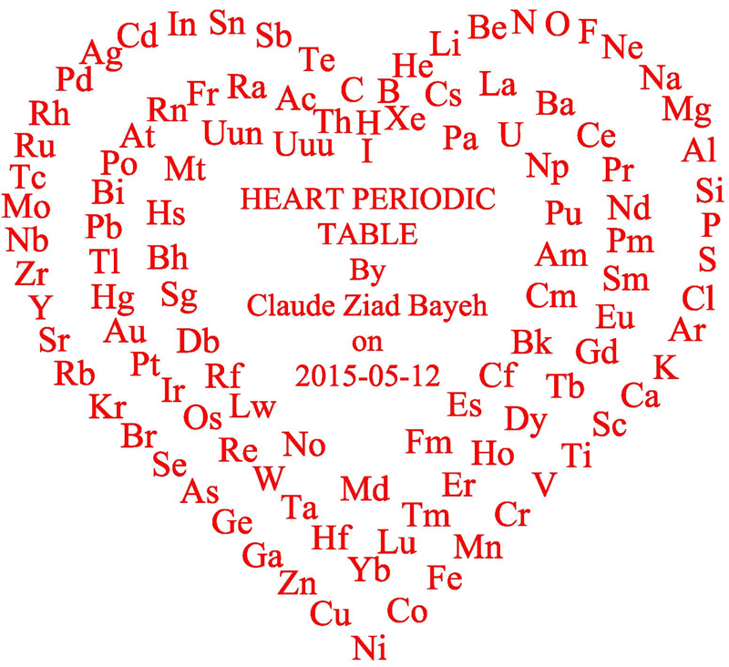 Heart Periodic Table