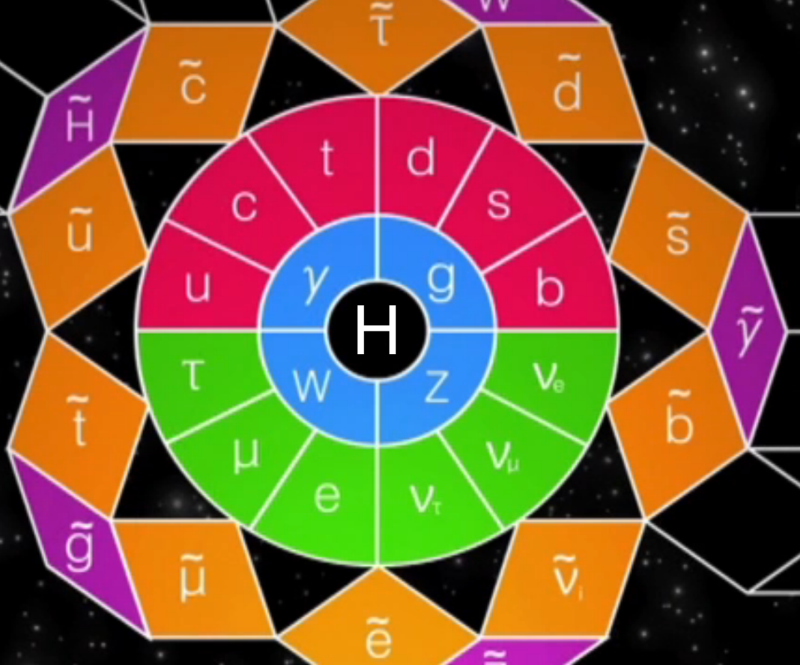 Higgs Boson Chart