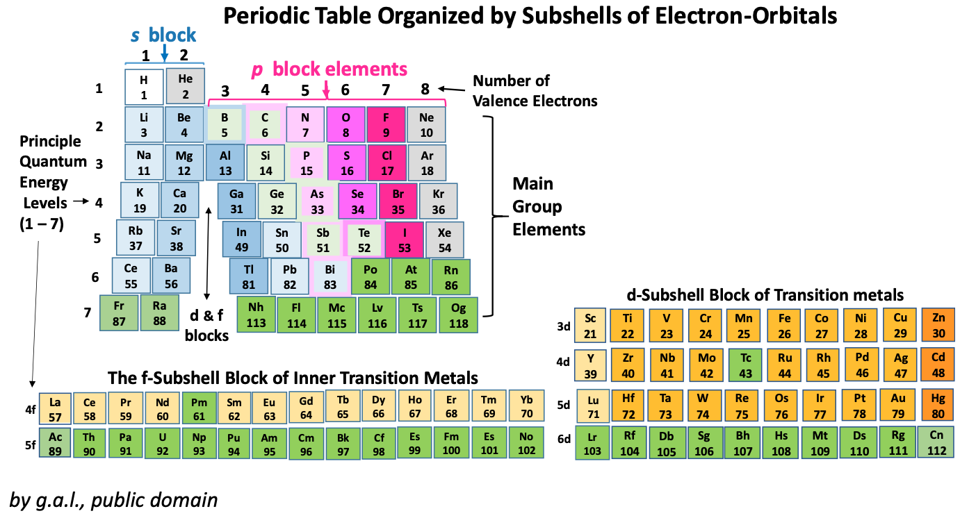 Lindsay's Periodic Table