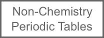 non-chemistry periodic tables