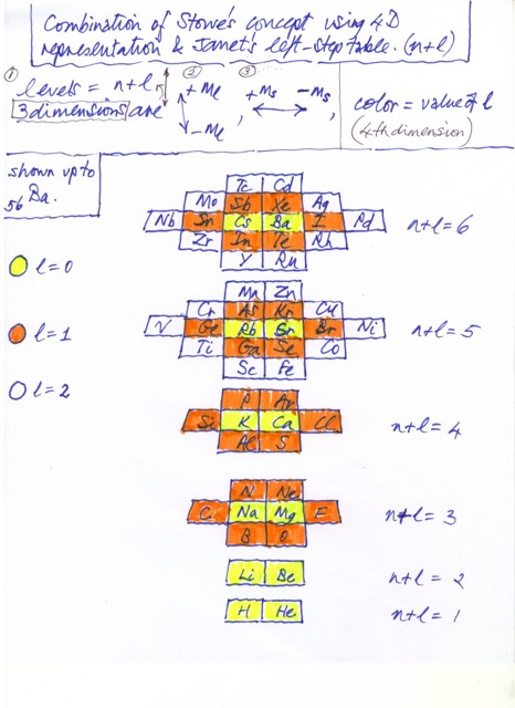 INTERNET Database of Periodic Tables | Chemogenesis