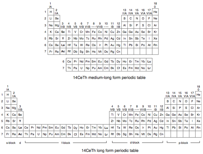 internet database of periodic tables chemogenesis