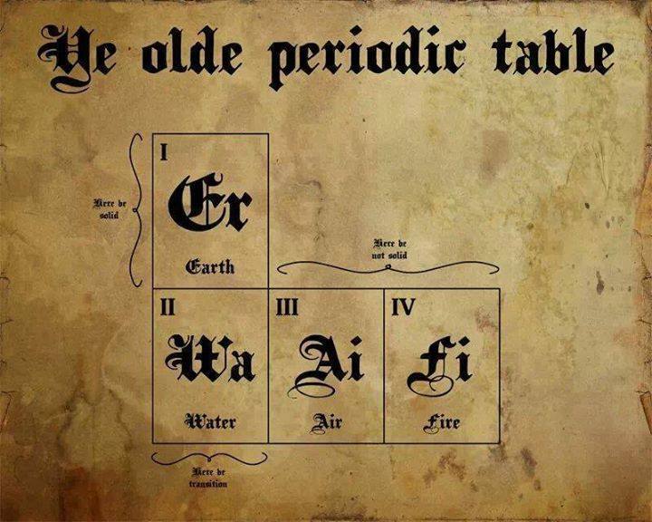 ye olde periodic table