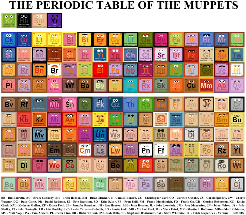 Muppets, Periodic Tables of