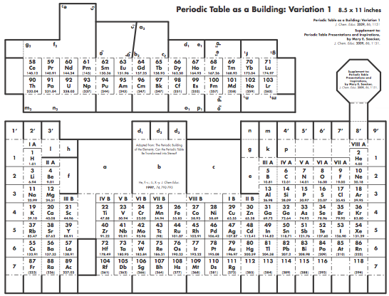 Cool periodic table ideas