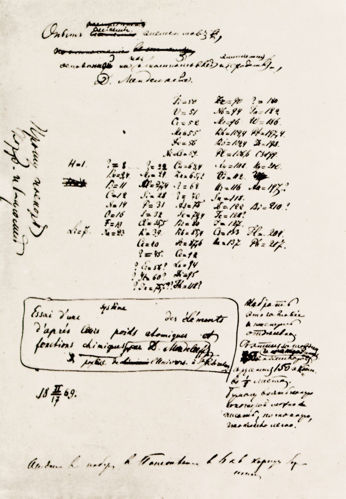 Mendeleev's Tabelle I