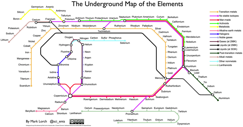 Underground Map of the Elements