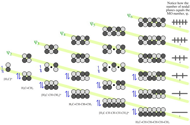 π-Systems mo diagram cyanide 